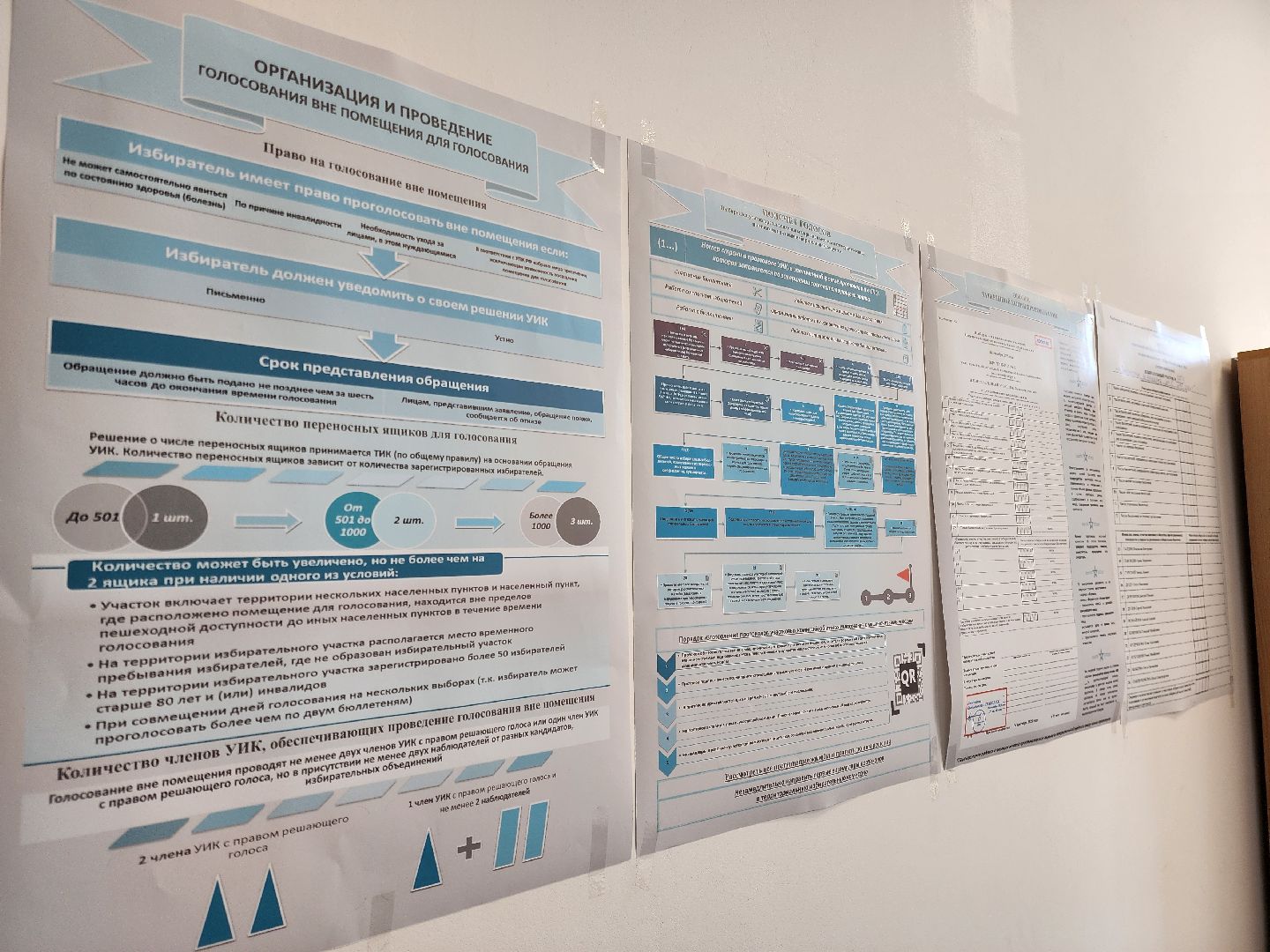 электросталь, жители, выборы, голосование, совет депутатов,