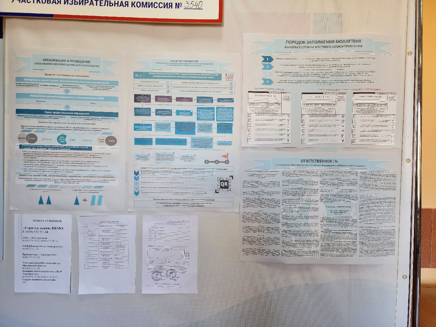 электросталь , жители, выборы, голосование, совет депутатов,