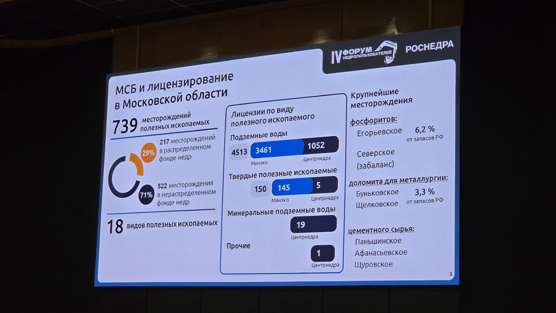Коломна, форум , форум недропользователей цфо,