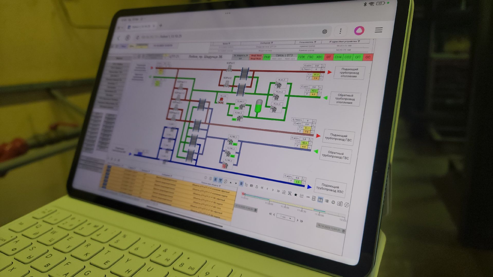 Теплоснабжение , Цифровые датчики, Лобня,