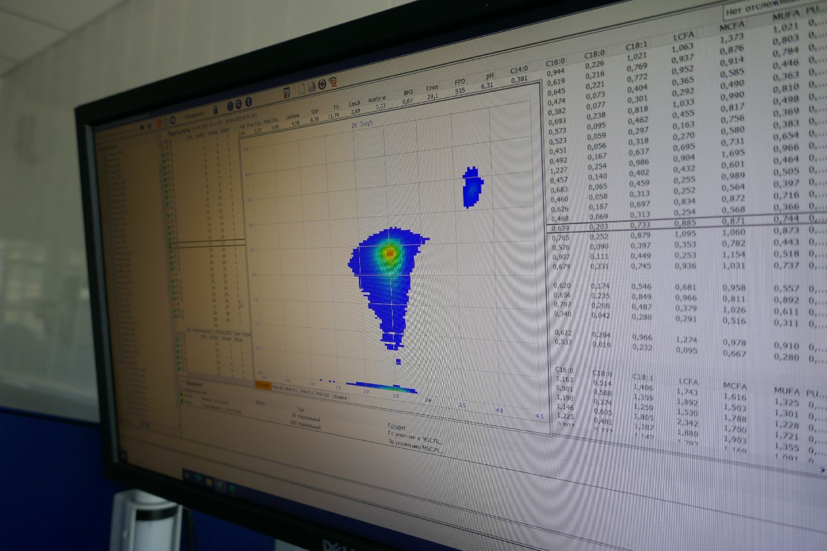 Подольск, наука, молоко, исследования