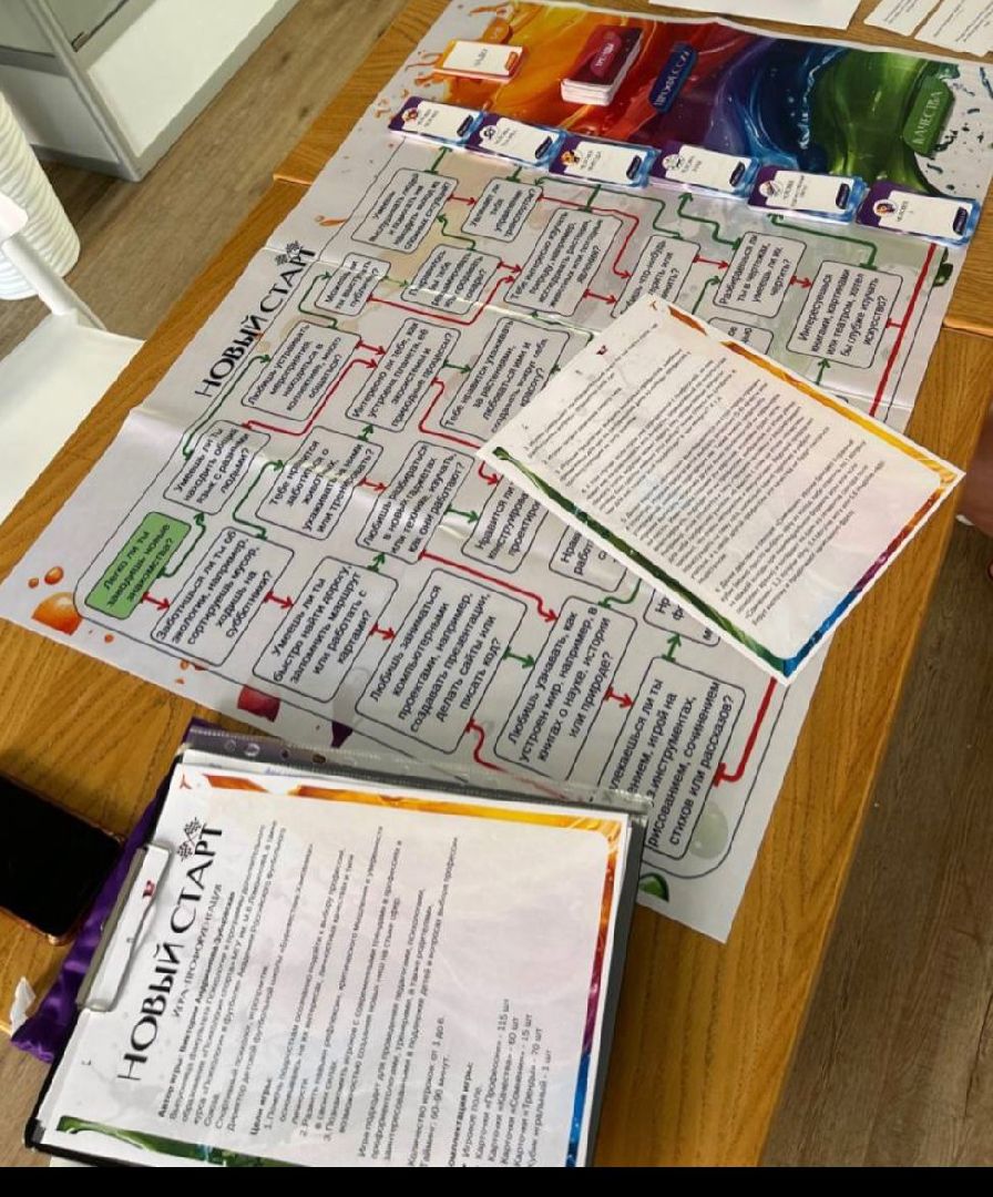 Общество , Образование , Психология , Профориентация ,