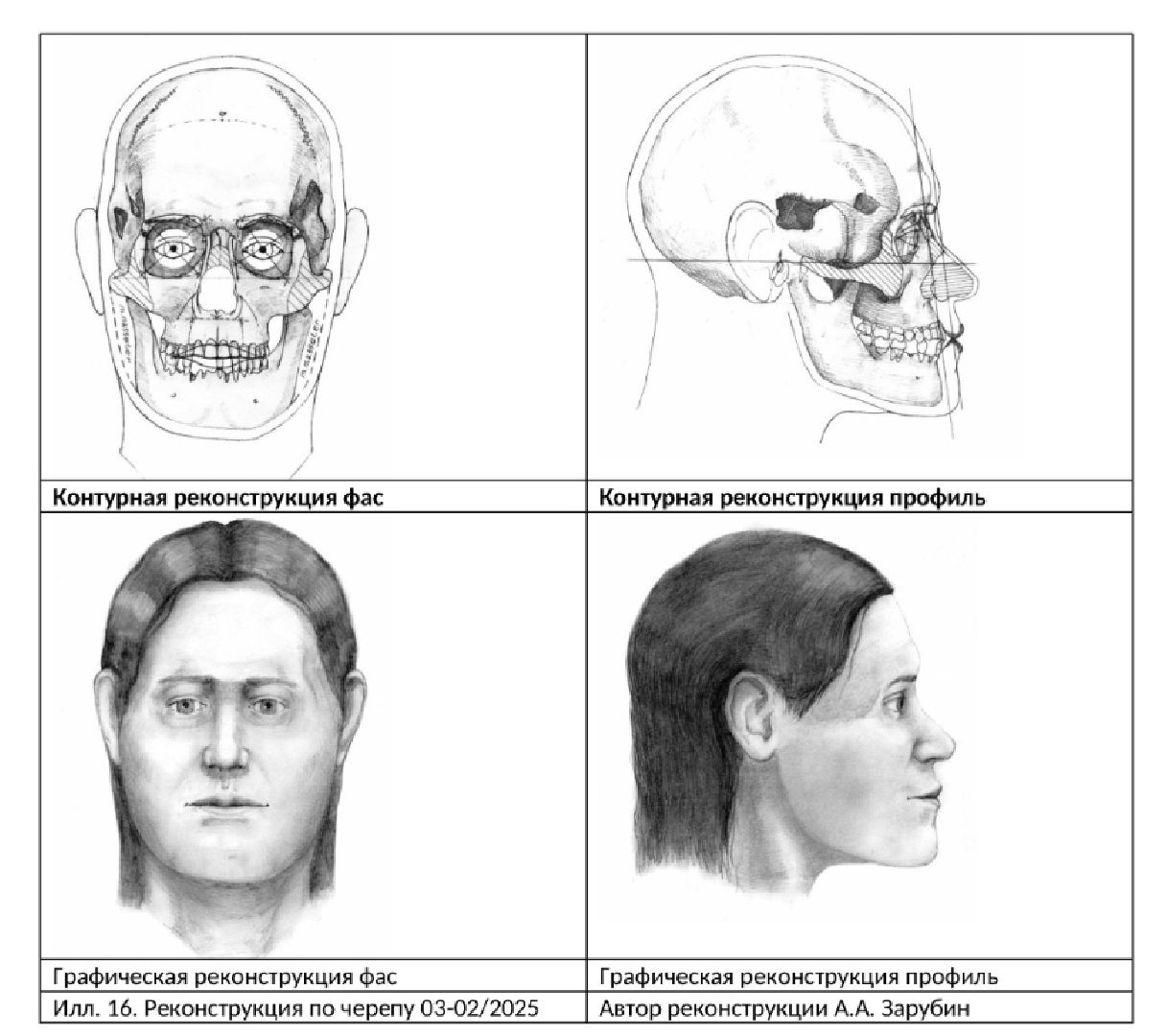 Подольск, Поисковое объединение, Поисковики, Раскопки,Музей,