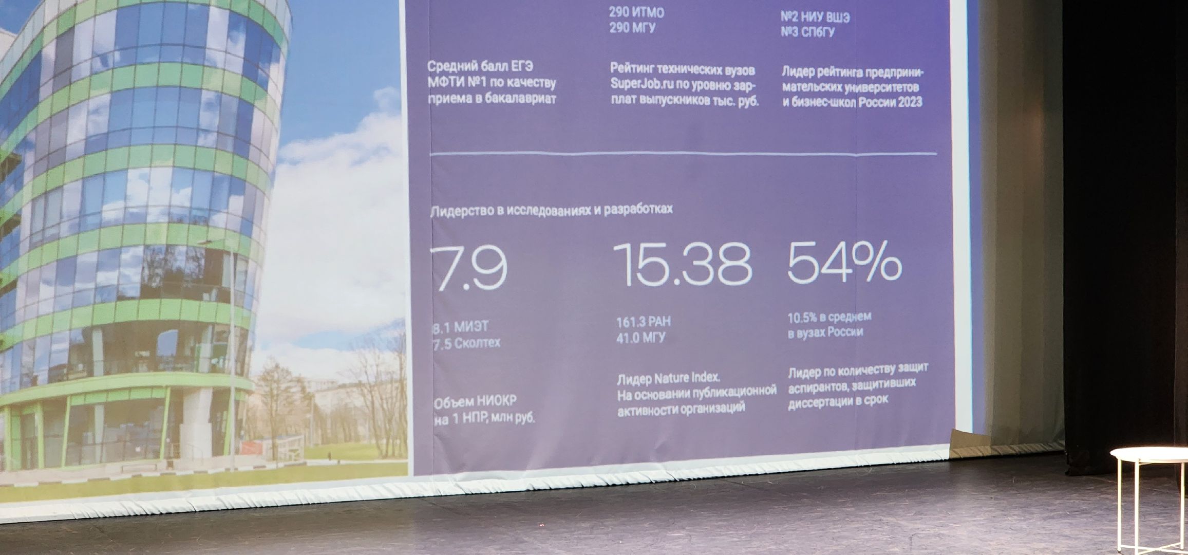 долгопрудный, мфти, вузы россии, технологическое предпринимательство, стартапы, студенты,