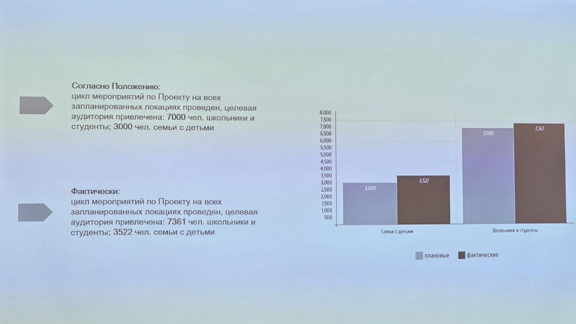 Коломна, дом озерова, президентский фонд культурных инициатив,