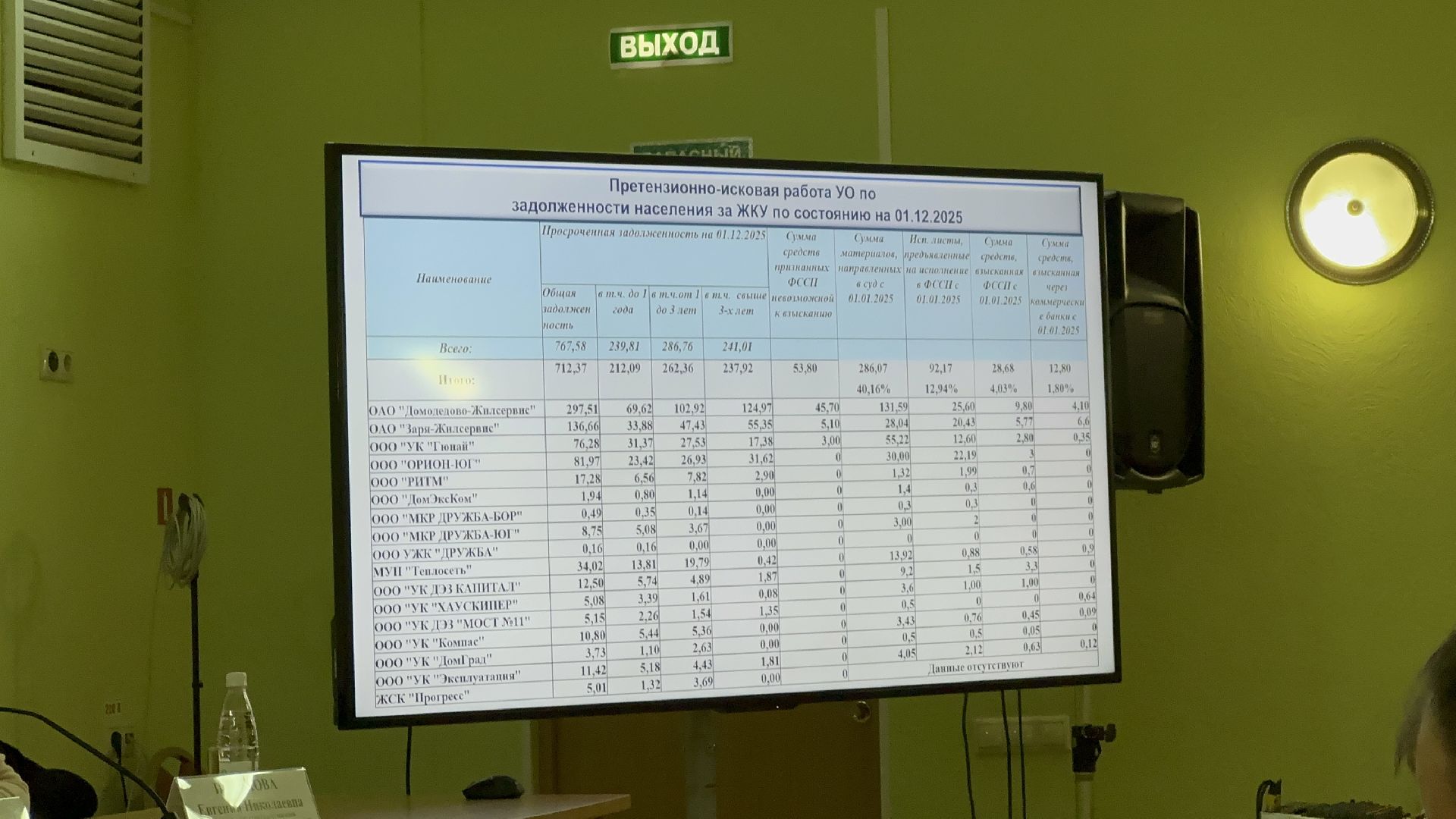 жкх, домодедово, управдом,