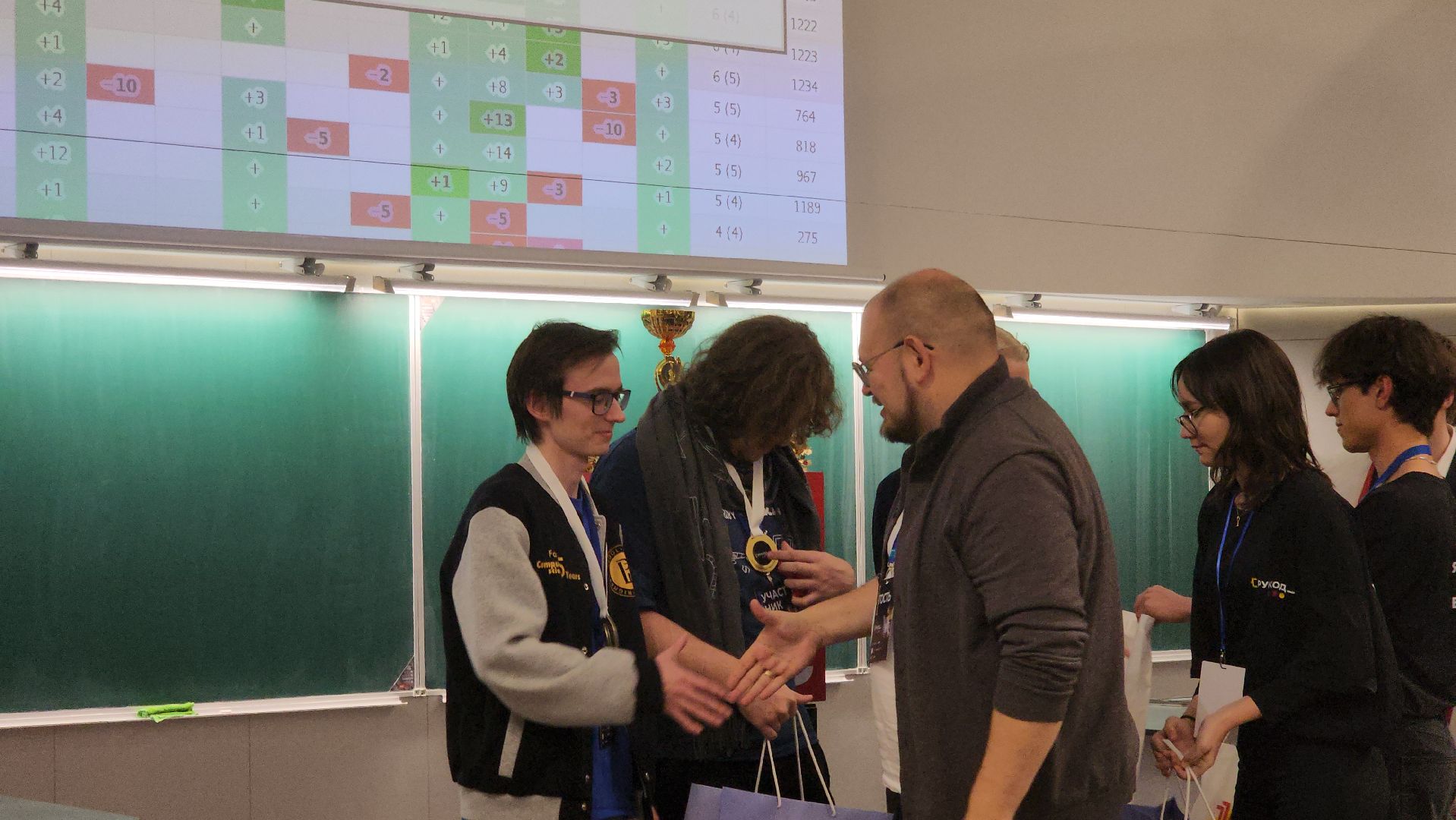 долгопрудный, мфти, рукод, алгоритмическое программирование, ИТ-сфера, школьники, студенты, новогодние праздники,