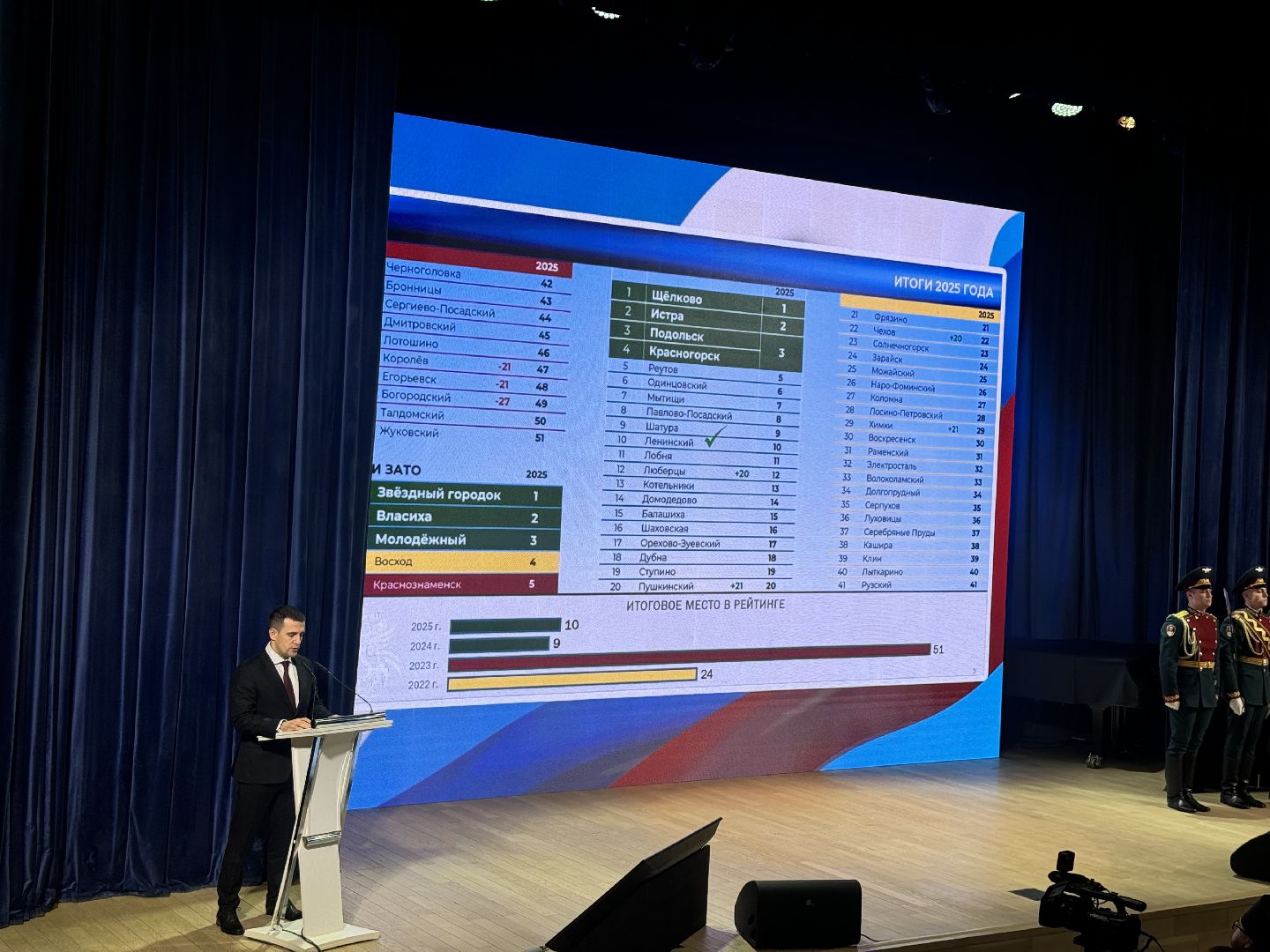 отчет главы , ленинский городской округ,итоги года,