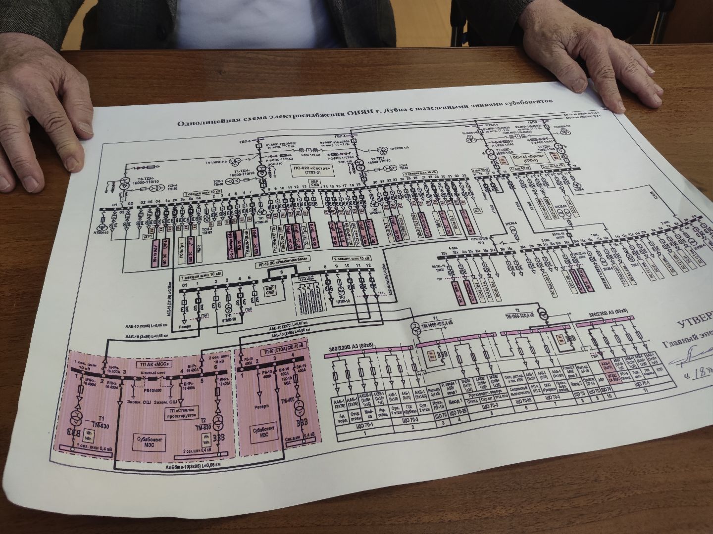 понизительная подстанция, реконструкция, ОИЯИ, Объединенный институт ядерных исследований, электричество, Дубна